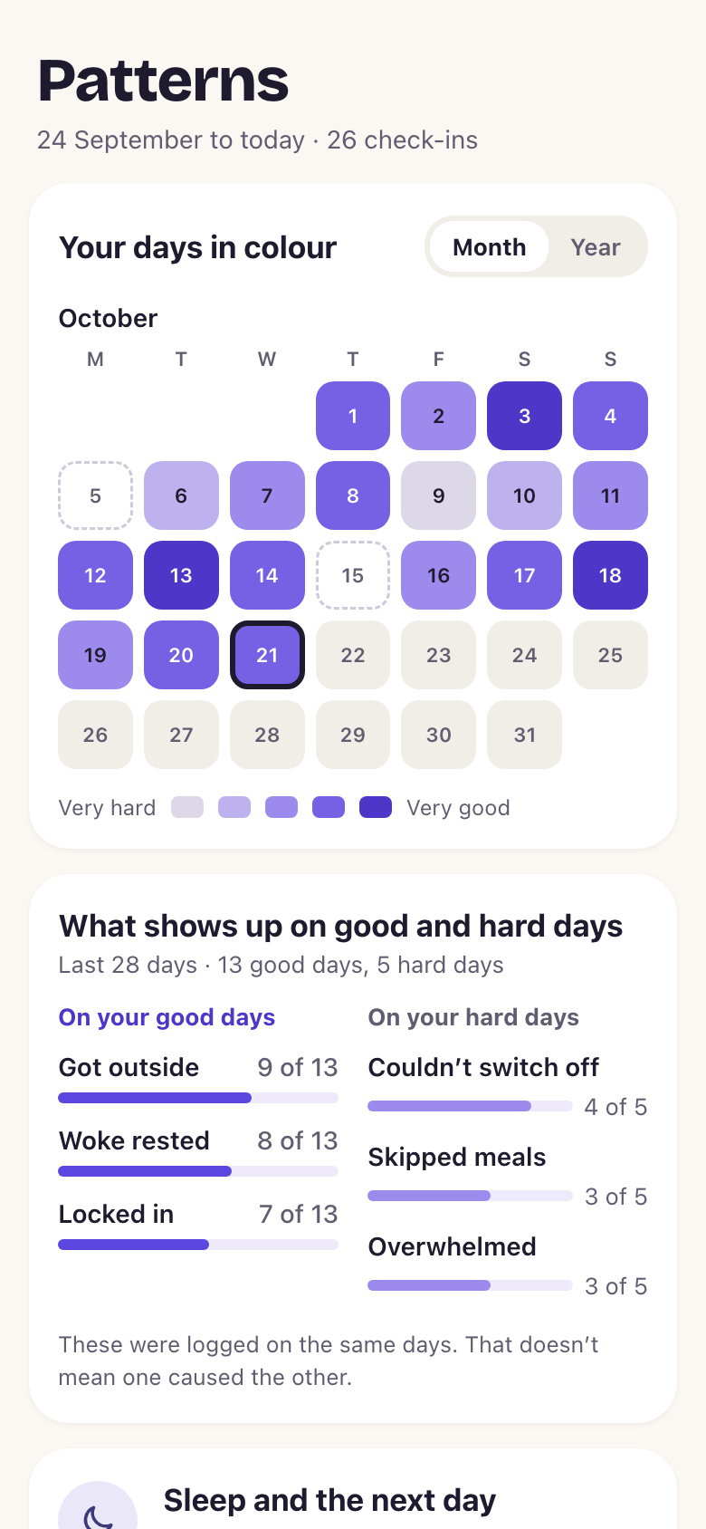 Trace’s Patterns screen: a month of days in shades of purple, and what showed up on good and hard days, like getting outside on 9 of 13 good days